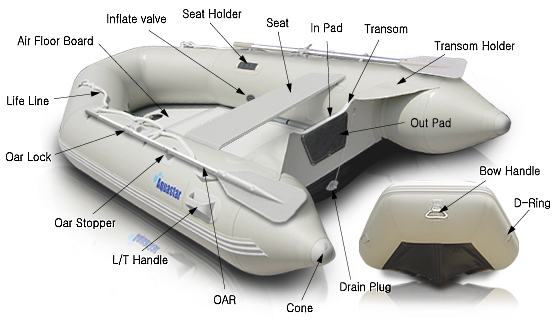  Inflatable Boat Accessories